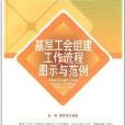 基层工会组建工作流程图示与範例