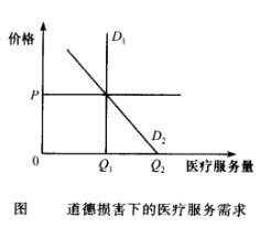 医疗保险市场 医疗保险市场