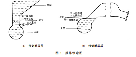 食品中脂肪的测定 食品中脂肪的测定