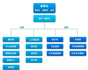 天津医科大学临床医学院 天津医科大学临床医学院