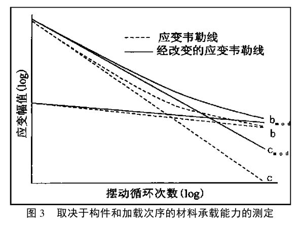 图3 图3