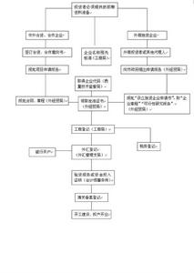 企业投资审批流程 企业投资审批流程