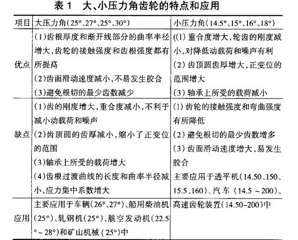 表一 表一