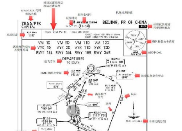 标準仪表离场程式