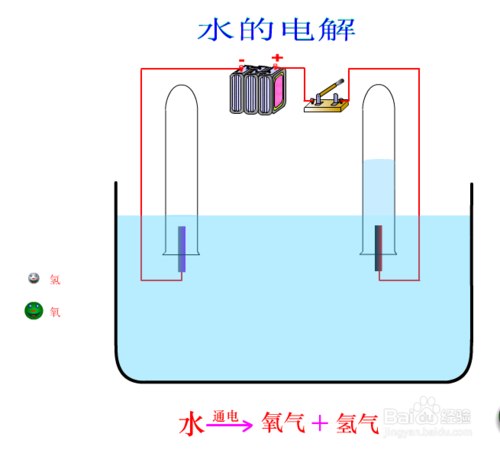 电解水实验