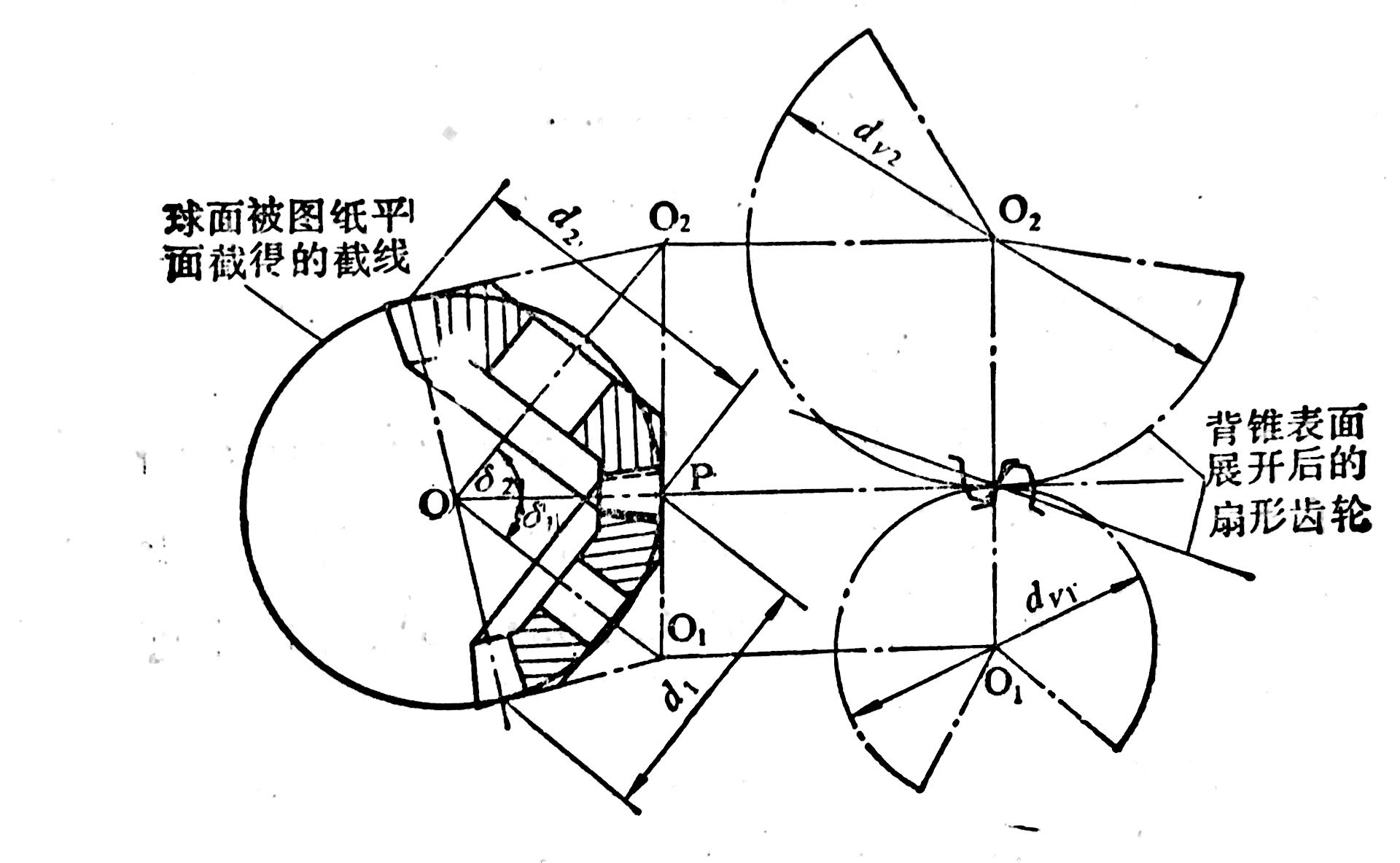 图3 节锥角 图3 节锥角