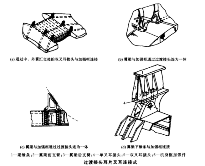 图5.过渡接头耳片叉耳连线式 图5.过渡接头耳片叉耳连线式