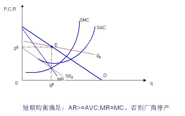 龚断竞争下的短期均衡 龚断竞争下的短期均衡