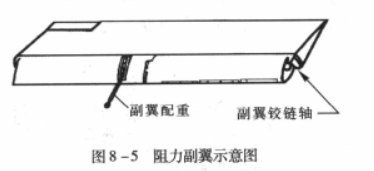 阻力副翼 阻力副翼
