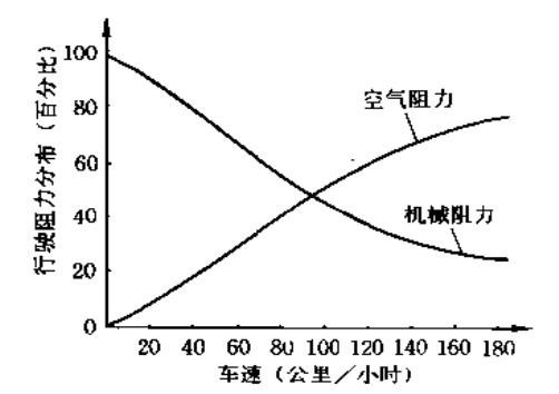 车辆空气动力学 车辆空气动力学