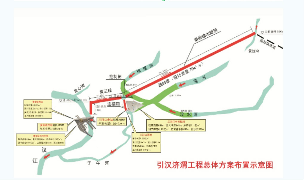 引汉济渭工程 引汉济渭工程