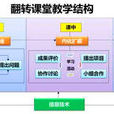 翻转课堂式教学