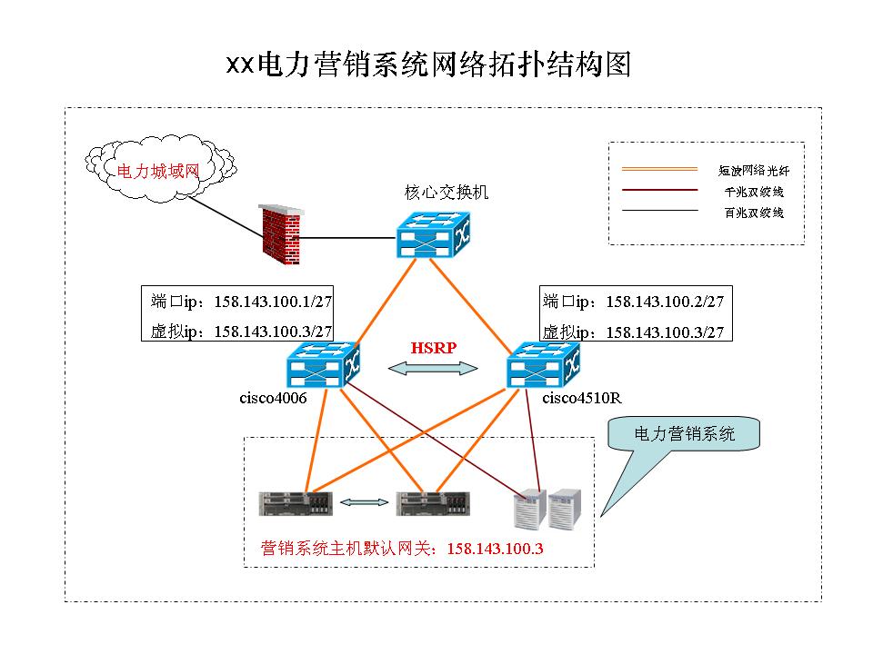 垂直行销系统 垂直行销系统
