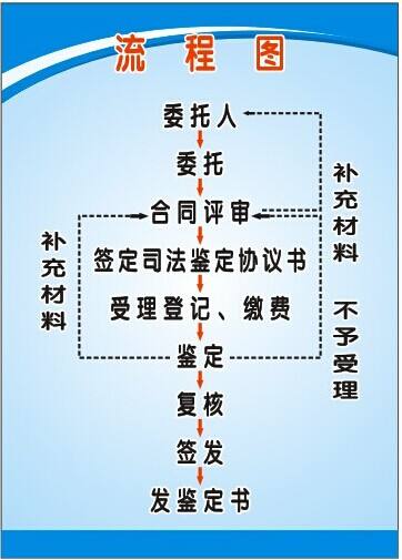 司法鉴定图片 司法鉴定图片