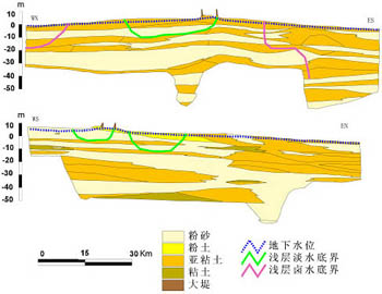 水动力学实验 水动力学实验