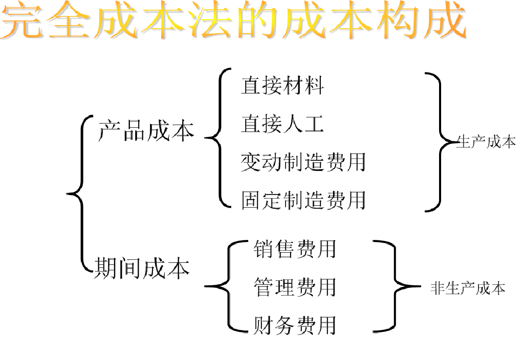 变动成本法