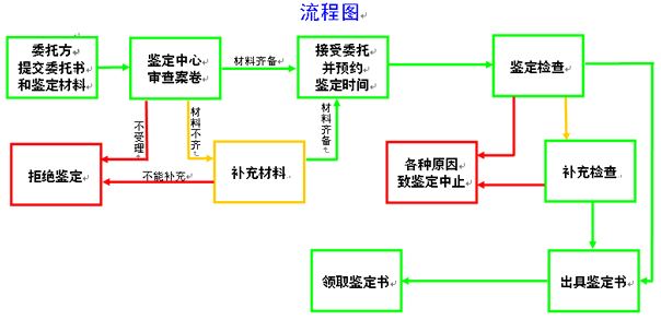 司法鉴定图片 司法鉴定图片