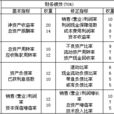 综合绩效评价