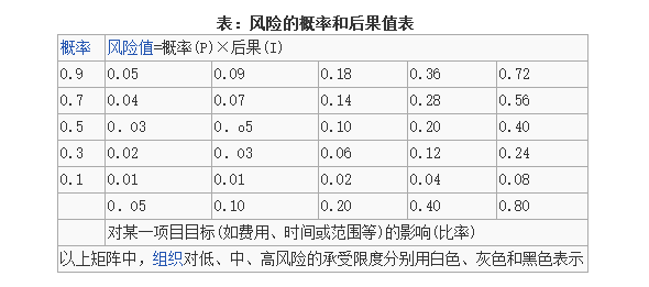 定性风险分析
