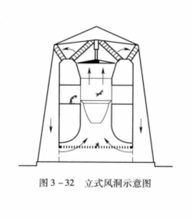 阵风风洞 阵风风洞