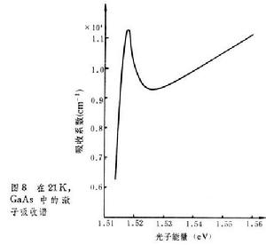 半导体物理学 半导体物理学