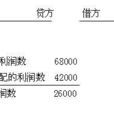 备抵计价