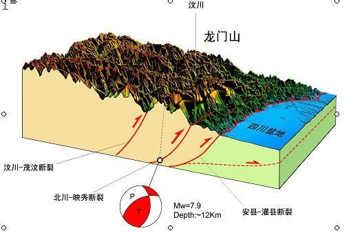 龙门山构造带主要有三条断裂带组成 龙门山构造带主要有三条断裂带组成