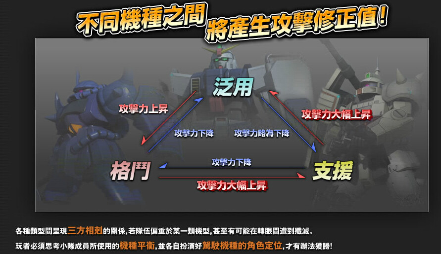 机动战士高达激战任务 机动战士高达激战任务