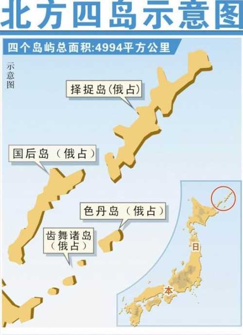 北方四岛(南千岛群岛) 北方四岛(南千岛群岛)