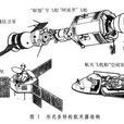 太空飞行器结构分析