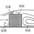 数值风洞