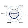 信用评级