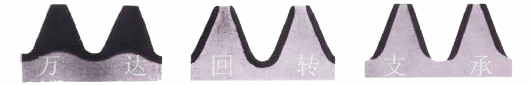 齿轮热处理 齿轮热处理