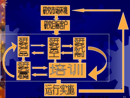 酒店行销管理思想 酒店行销管理思想