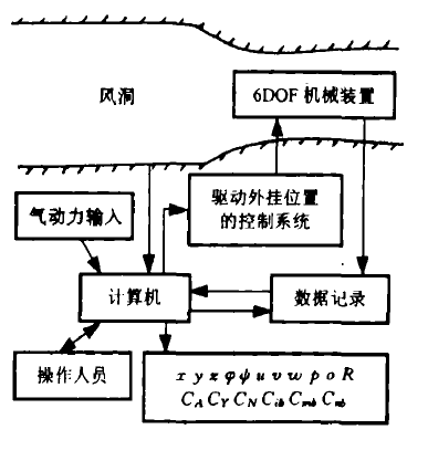 捕获弹道方法 捕获弹道方法