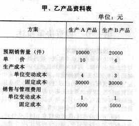 短期投资决策 短期投资决策