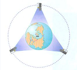 同步卫星通信系统 同步卫星通信系统