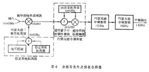 超导电子学 超导电子学
