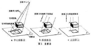 画法几何 画法几何