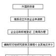 合营企业章程