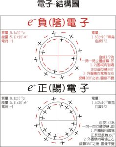 孤对电子 孤对电子