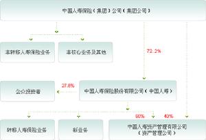 人身保险精算 人身保险精算