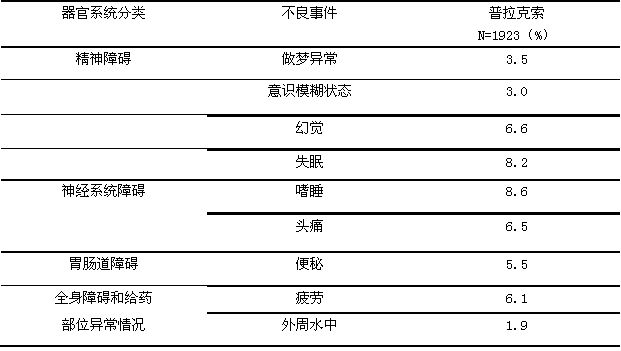 盐酸普拉克索片 盐酸普拉克索片
