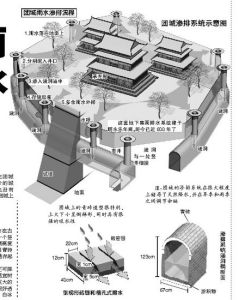 团城渗排系统示意图 团城渗排系统示意图