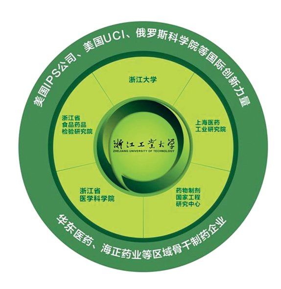 绿色製药协同创新中心