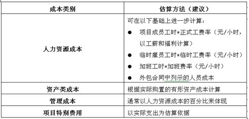 成本动因 成本动因