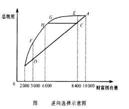医疗保险市场 医疗保险市场