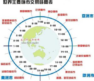 24小时外汇交易 24小时外汇交易