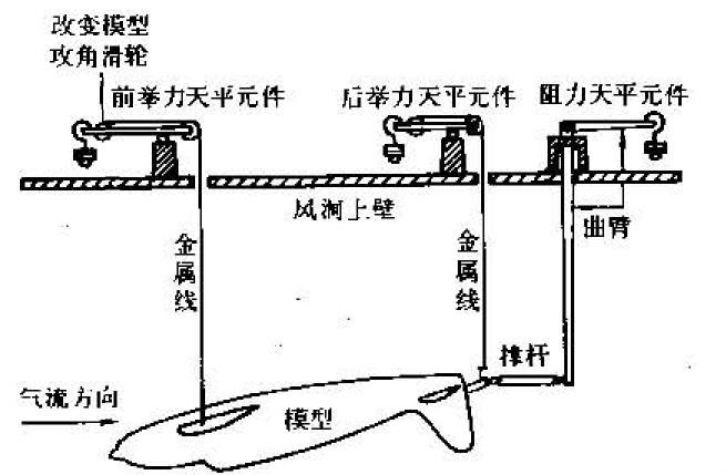 风洞测试仪器 风洞测试仪器