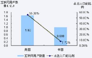 信用制度 信用制度